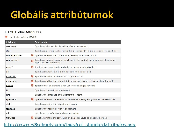 Globális attribútumok http: //www. w 3 schools. com/tags/ref_standardattributes. asp 