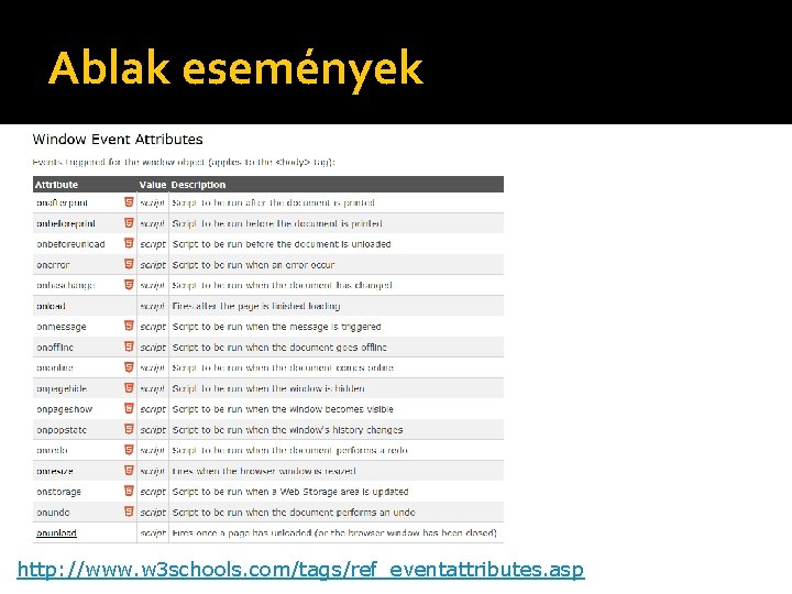 Ablak események http: //www. w 3 schools. com/tags/ref_eventattributes. asp 