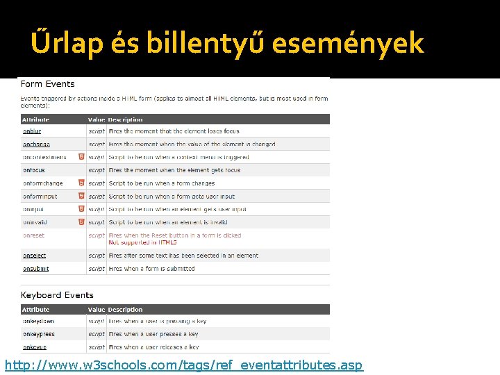 Űrlap és billentyű események http: //www. w 3 schools. com/tags/ref_eventattributes. asp 