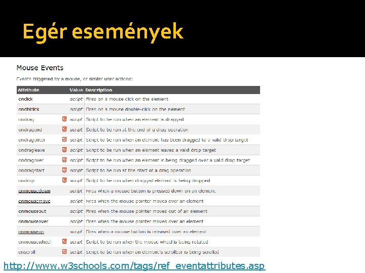 Egér események http: //www. w 3 schools. com/tags/ref_eventattributes. asp 