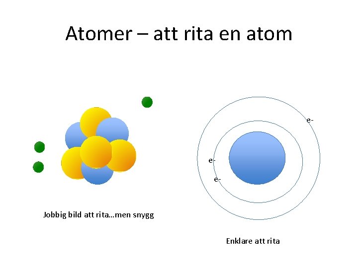 Atomer – att rita en atom e- ee- Jobbig bild att rita…men snygg Enklare