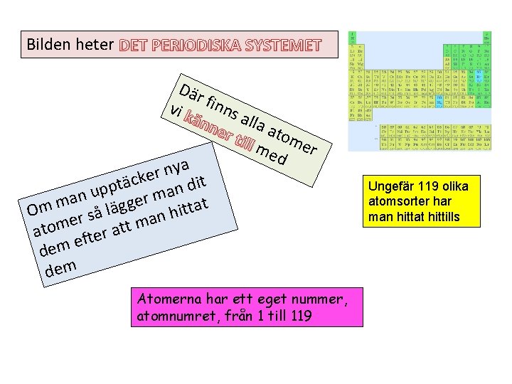 Bilden heter DET PERIODISKA SYSTEMET Där vi k finns änn alla ato er t