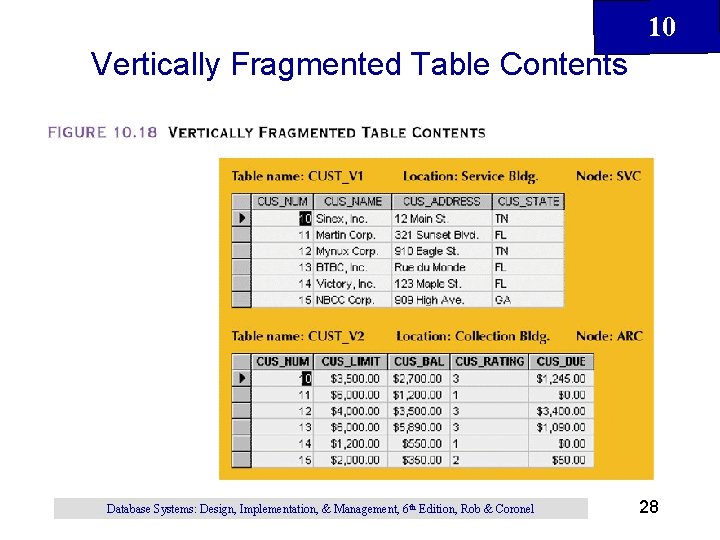 10 Vertically Fragmented Table Contents Database Systems: Design, Implementation, & Management, 6 th Edition, 10 Vertically Fragmented Table Contents Database Systems: Design, Implementation, & Management, 6 th Edition,