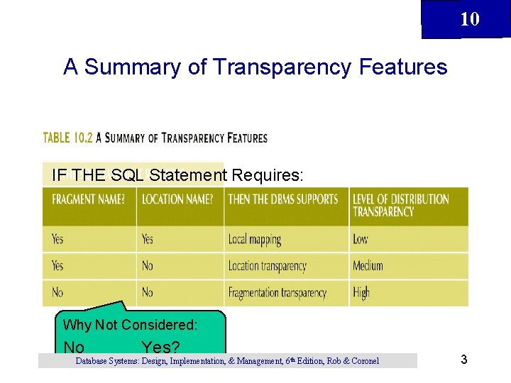 10 A Summary of Transparency Features IF THE SQL Statement Requires: Why Not Considered: 10 A Summary of Transparency Features IF THE SQL Statement Requires: Why Not Considered: