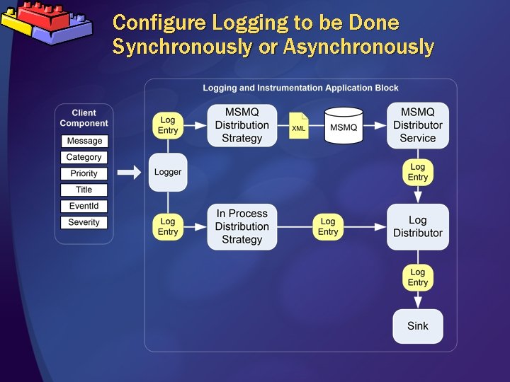 Configure Logging to be Done Synchronously or Asynchronously 