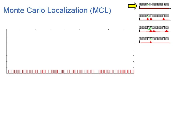 Monte Carlo Localization (MCL) 