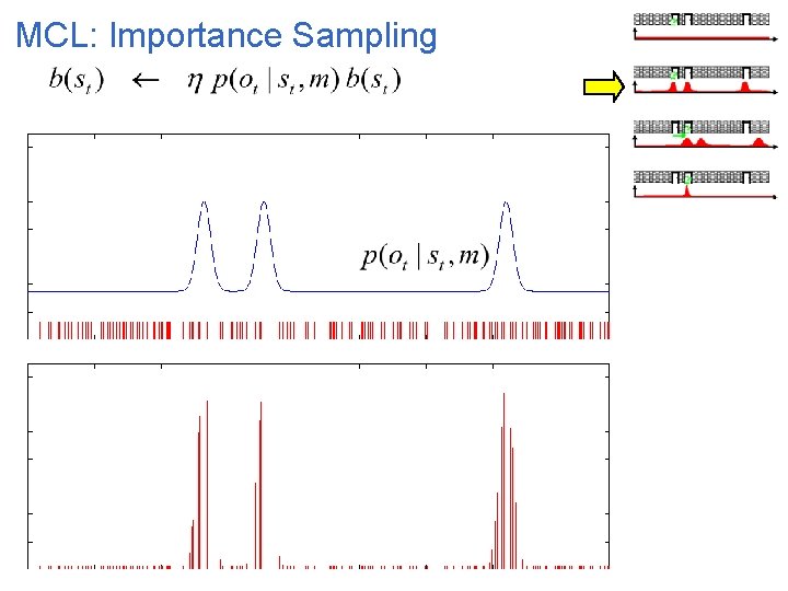 MCL: Importance Sampling 