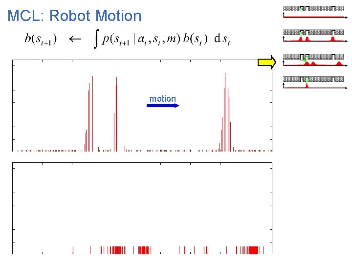 MCL: Robot Motion motion 