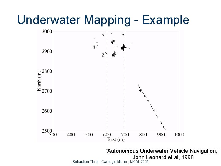 Underwater Mapping - Example “Autonomous Underwater Vehicle Navigation, ” John Leonard et al, 1998