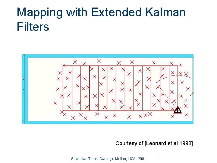 Mapping with Extended Kalman Filters Courtesy of [Leonard et al 1998] Sebastian Thrun, Carnegie