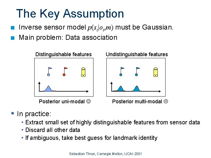 The Key Assumption n n Inverse sensor model p(st|ot, m) must be Gaussian. Main