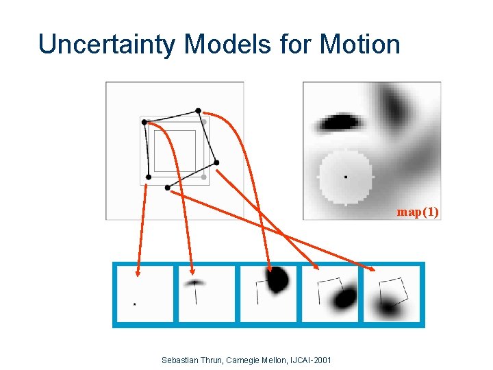 Uncertainty Models for Motion map(1) Sebastian Thrun, Carnegie Mellon, IJCAI-2001 