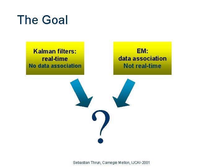 The Goal EM: data association Not real-time Kalman filters: real-time No data association ?