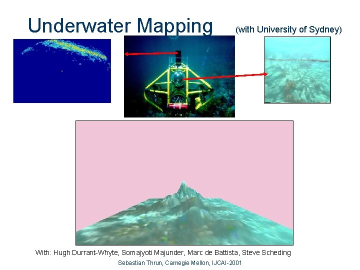 Underwater Mapping (with University of Sydney) With: Hugh Durrant-Whyte, Somajyoti Majunder, Marc de Battista,