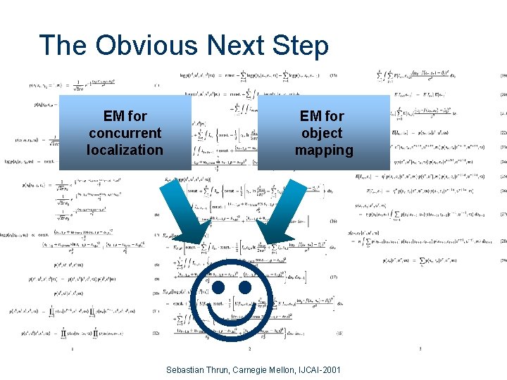 The Obvious Next Step EM for concurrent localization EM for object mapping Sebastian Thrun,