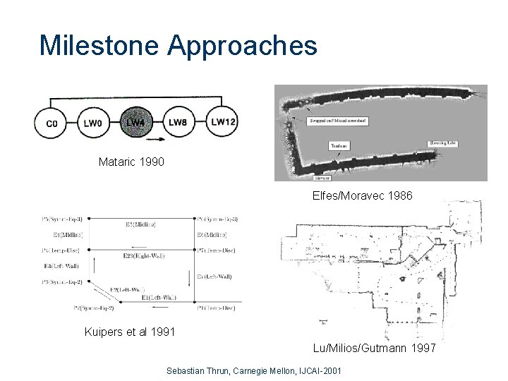 Milestone Approaches Mataric 1990 Elfes/Moravec 1986 Kuipers et al 1991 Lu/Milios/Gutmann 1997 Sebastian Thrun,