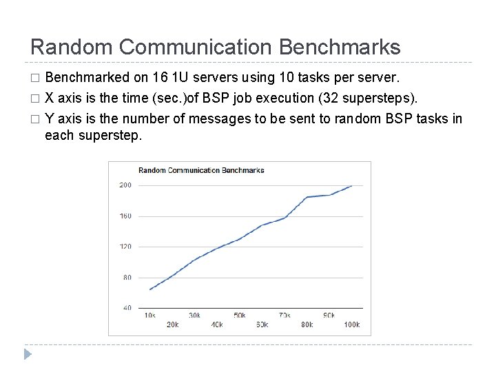Random Communication Benchmarks Benchmarked on 16 1 U servers using 10 tasks per server.