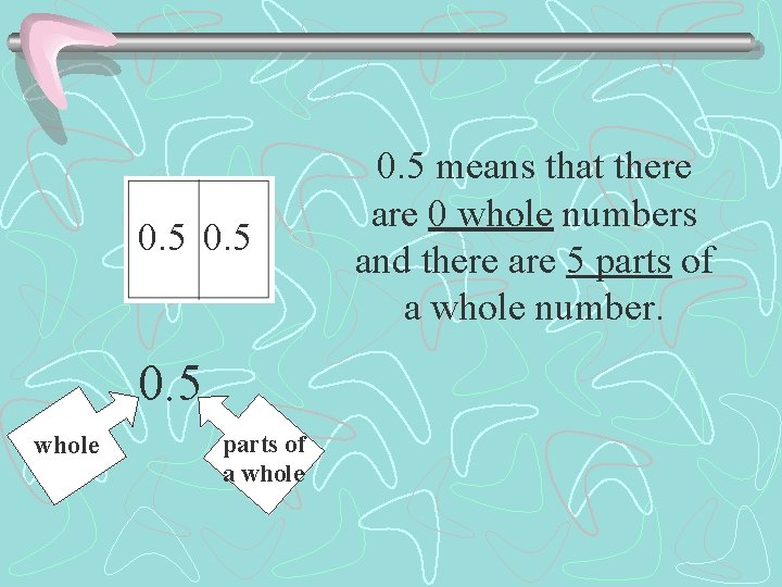 0. 5 whole parts of a whole 0. 5 means that there are 0