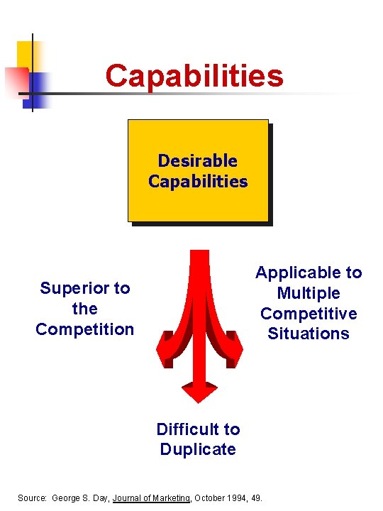 Capabilities Desirable Capabilities Applicable to Multiple Competitive Situations Superior to the Competition Difficult to