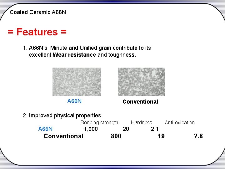 Coated Ceramic A 66 N = Features = 1. A 66 N’s Minute and