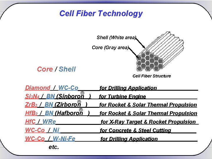 Cell Fiber Technology Shell (White area) Core (Gray area) Core / Shell Cell Fiber