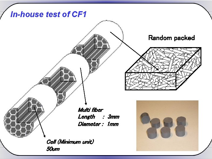 In-house test of CF 1 Random packed Multi fiber Length : 3 mm Diameter