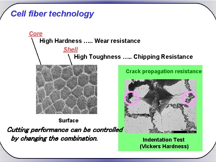 Cell fiber technology Core High Hardness …. . Wear resistance Shell High Toughness ….