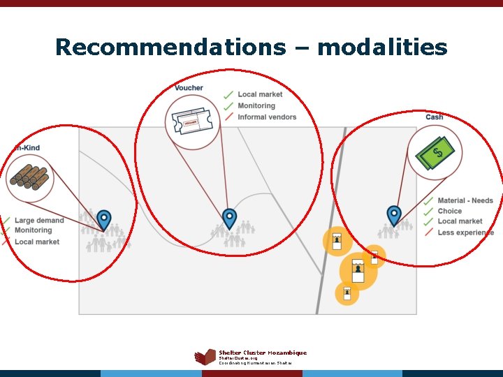 Recommendations – modalities Shelter Cluster Mozambique Shelter. Cluster. org Coordinating Humanitarian Shelter 