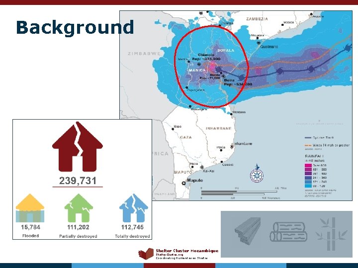 Background Shelter Cluster Mozambique Shelter. Cluster. org Coordinating Humanitarian Shelter 