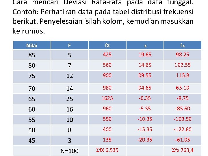 Cara mencari Deviasi Rata-rata pada data tunggal. Contoh: Perhatikan data pada tabel distribusi frekuensi