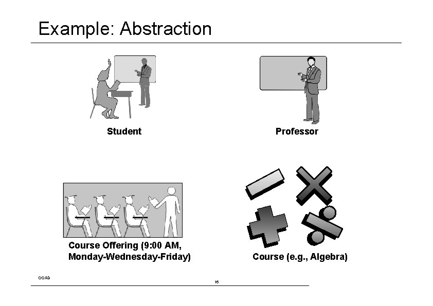 Example: Abstraction Student Professor Course Offering (9: 00 AM, Monday-Wednesday-Friday) OOAD Course (e. g.