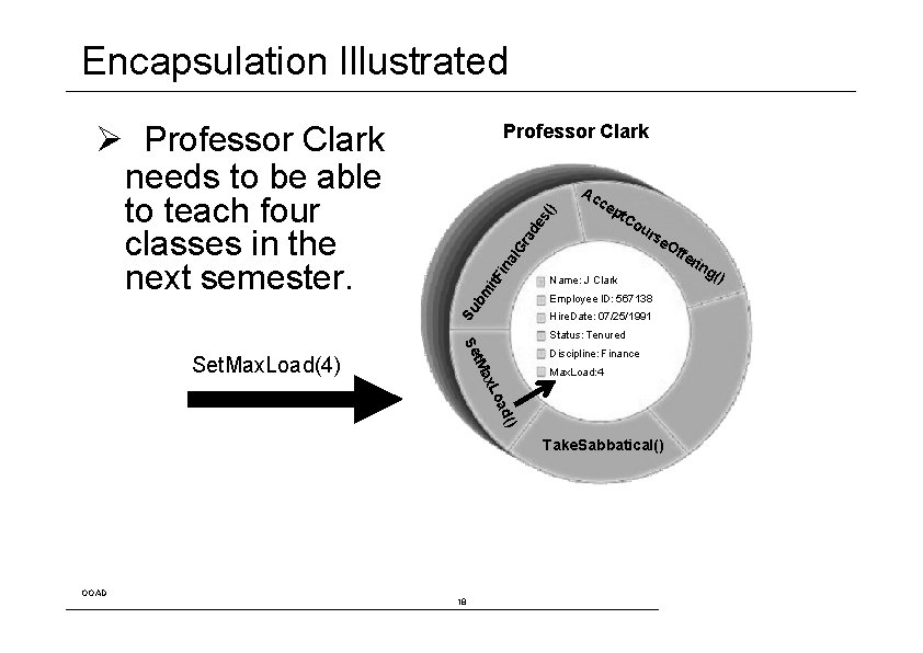 Encapsulation Illustrated Professor Clark Ac ce pt Co ur se Of fer ing ()