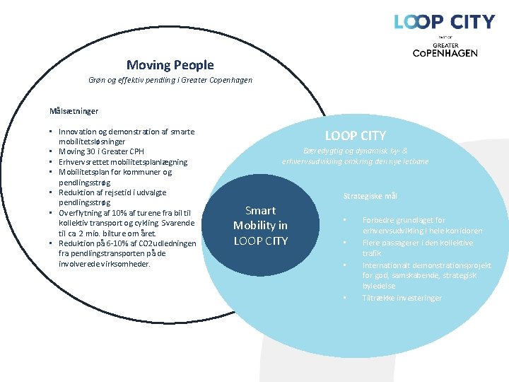 Moving People Grøn og effektiv pendling i Greater Copenhagen Målsætninger • Innovation og demonstration