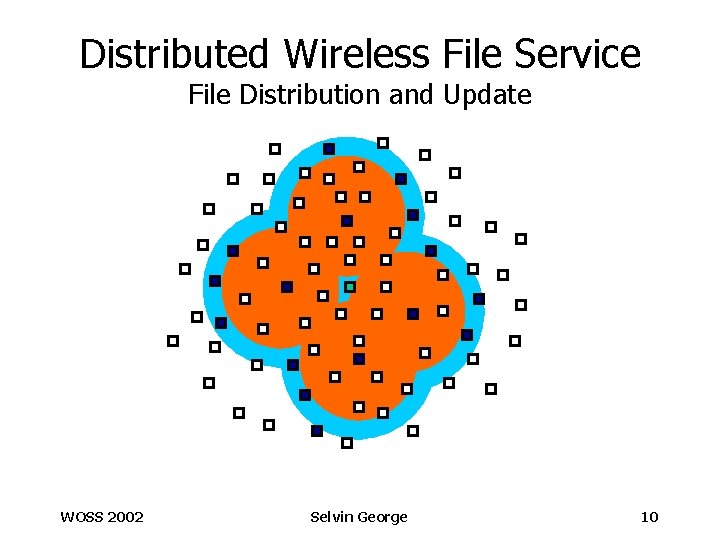 Distributed Wireless File Service File Distribution and Update WOSS 2002 Selvin George 10 
