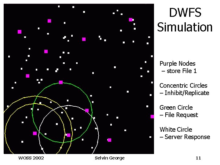 DWFS Simulation Purple Nodes – store File 1 Concentric Circles – Inhibit/Replicate Green Circle