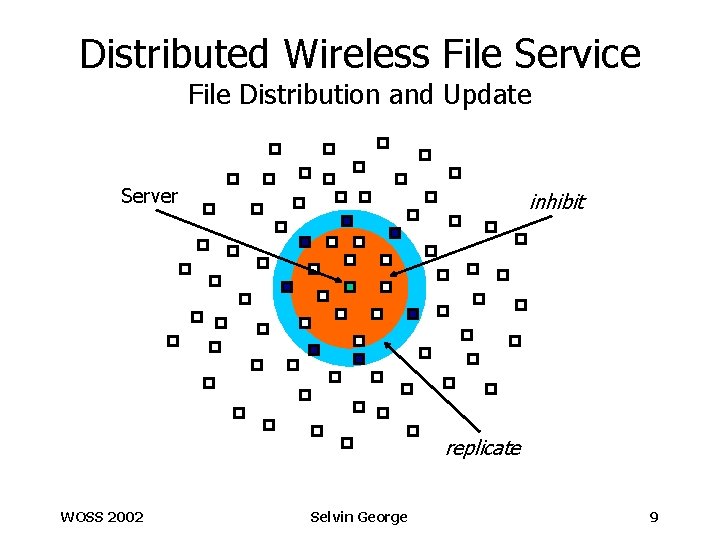 Distributed Wireless File Service File Distribution and Update Server inhibit replicate WOSS 2002 Selvin