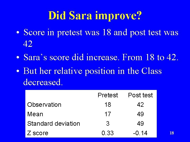 Did Sara improve? • Score in pretest was 18 and post test was 42