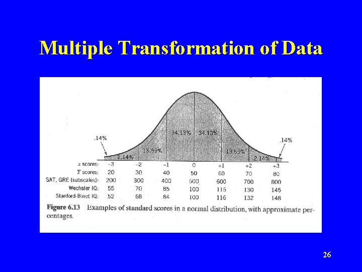 Multiple Transformation of Data 26 