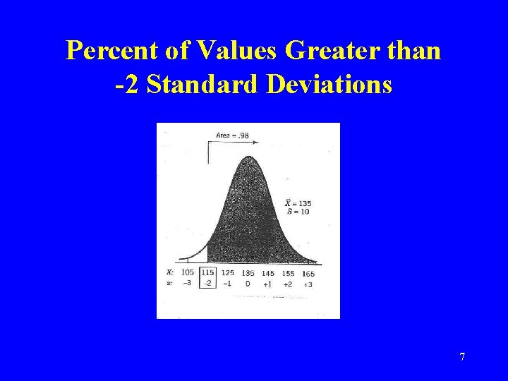 Percent of Values Greater than -2 Standard Deviations 7 