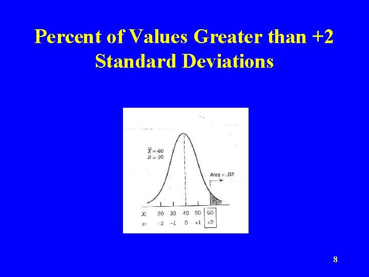 Percent of Values Greater than +2 Standard Deviations 8 