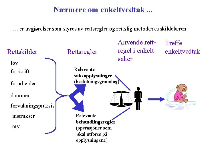 Nærmere om enkeltvedtak. . . … er avgjørelser som styres av rettsregler og rettslig