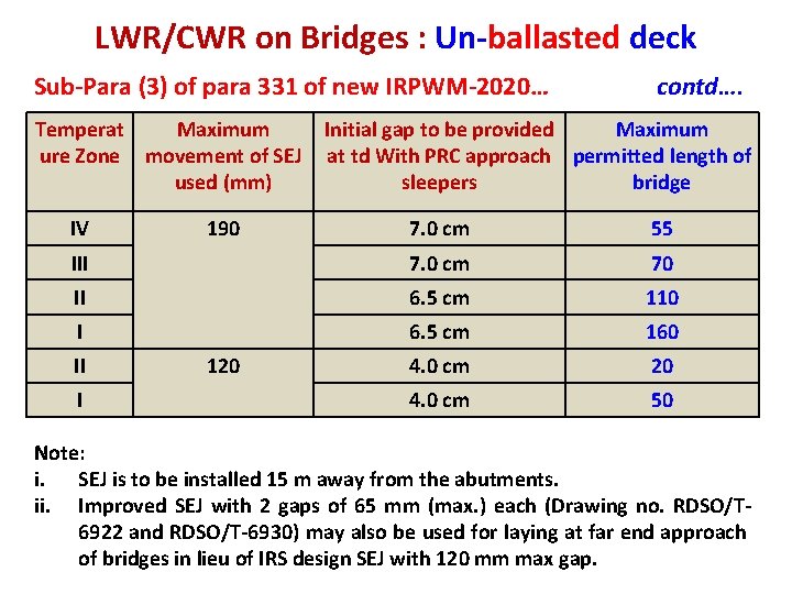 LWR/CWR on Bridges : Un-ballasted deck Sub-Para (3) of para 331 of new IRPWM-2020…