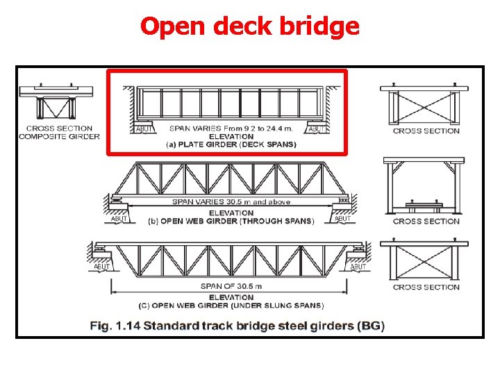 Open deck bridge 
