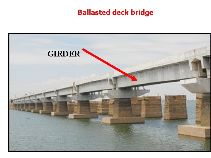 Ballasted deck bridge GIRDER 