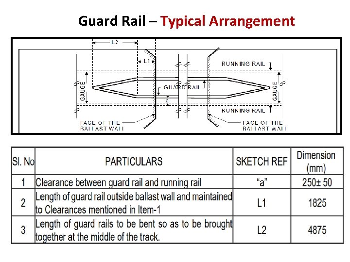 Guard Rail – Typical Arrangement 