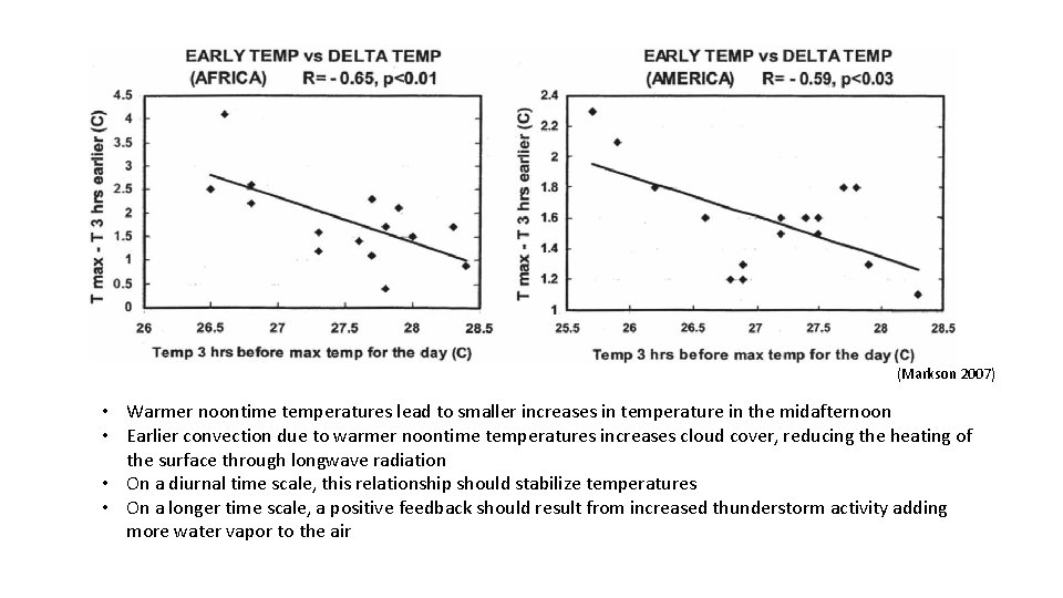 (Markson 2007) • Warmer noontime temperatures lead to smaller increases in temperature in the
