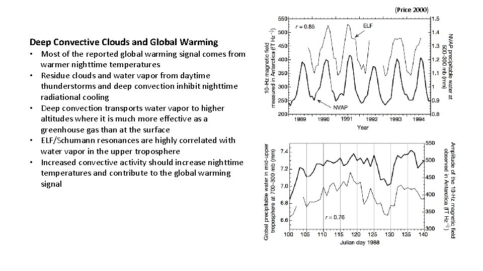 (Price 2000) Deep Convective Clouds and Global Warming • Most of the reported global