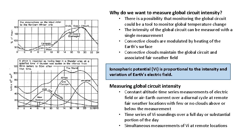 Why do we want to measure global circuit intensity? • There is a possibility