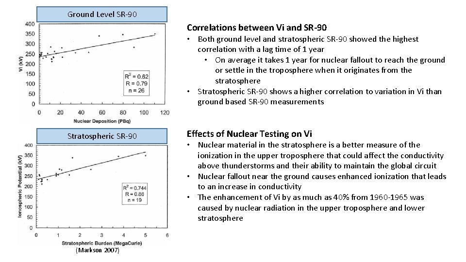 Ground Level SR-90 Correlations between Vi and SR-90 • Both ground level and stratospheric