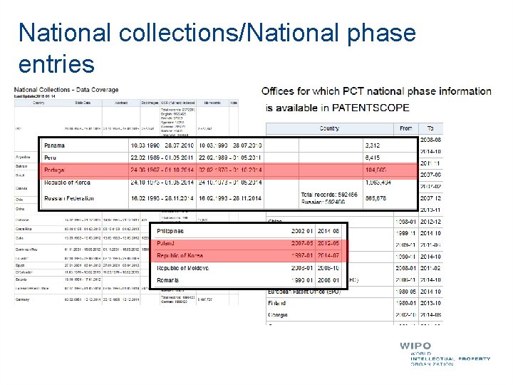 National collections/National phase entries 